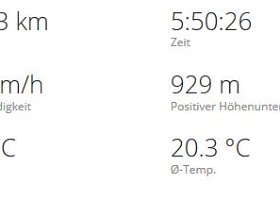 Daten